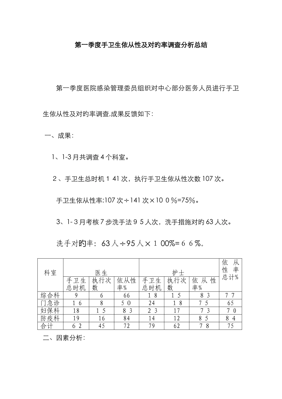 第一季度手卫生依从性及正确率调查分析总结_第1页
