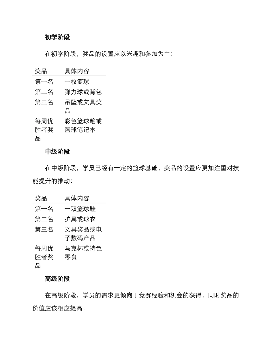 篮球培训奖品设置方案_第2页
