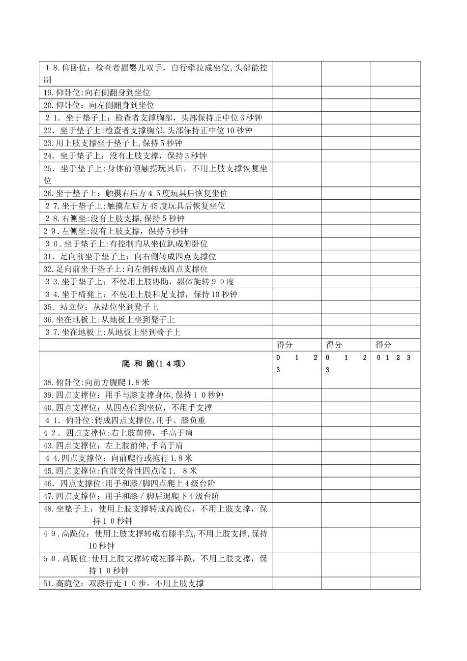 粗大运动功能评估表_第2页