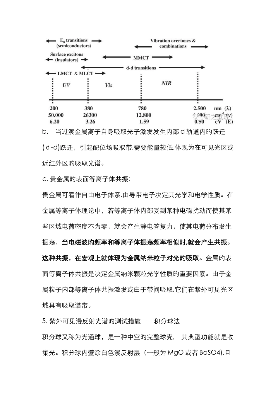 紫外可见漫反射光谱基本原理_第3页