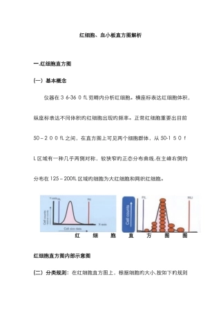 红细胞、血小板直方图解析
