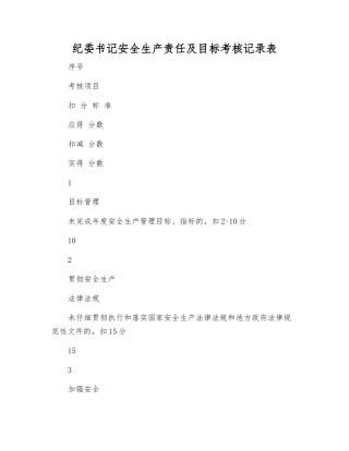 纪委书记安全生产责任及目标考核记录表
