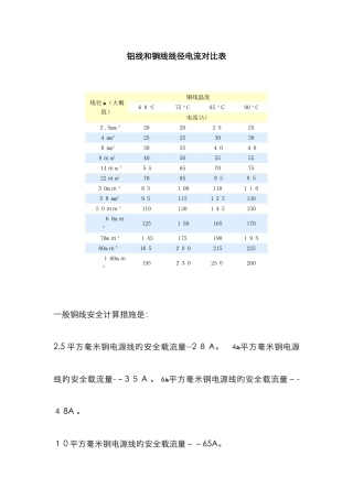 线径电流对照表-线径载流量表