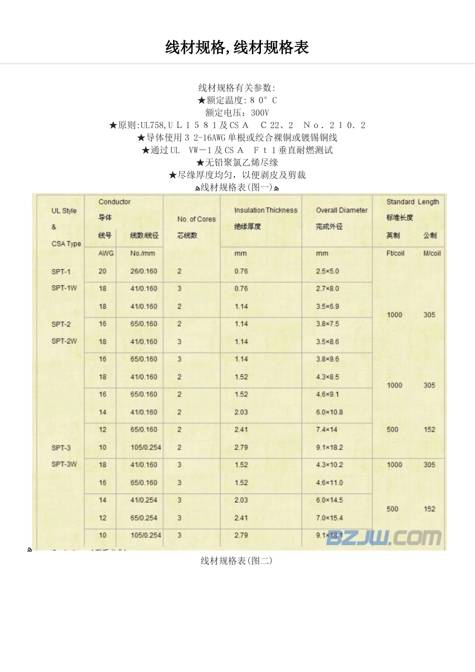 线材规格知识表_第1页