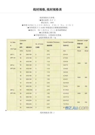 线材规格知识表