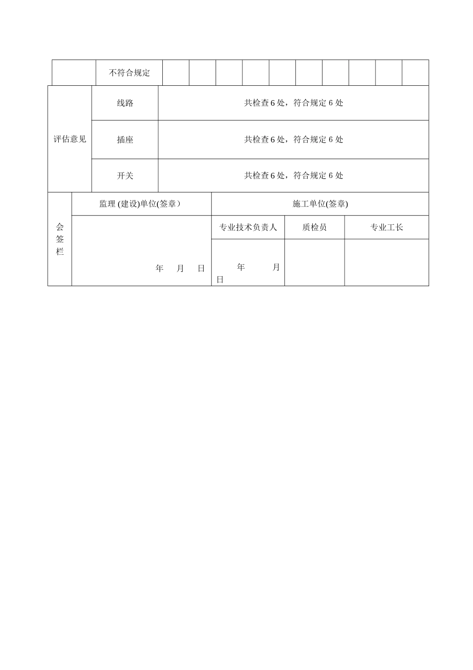 线路、插座、开关接地检验记录_第3页
