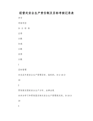 经营处安全生产责任制及目标考核记录表