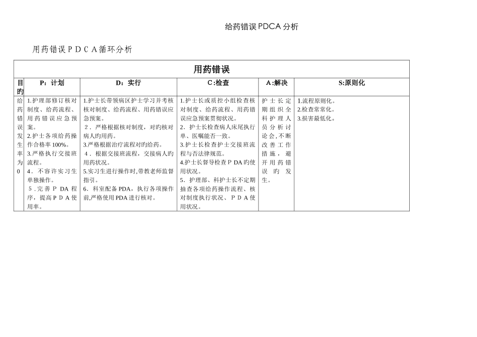 给药错误鱼骨图分析PDCA分析_第2页