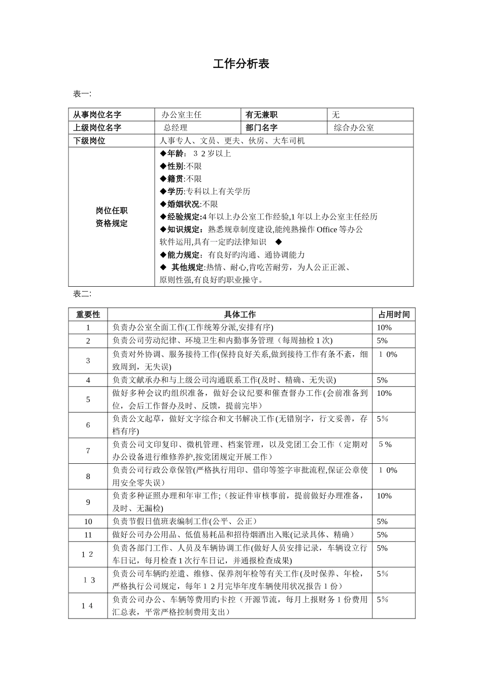 综合办公室工作分析表_第1页