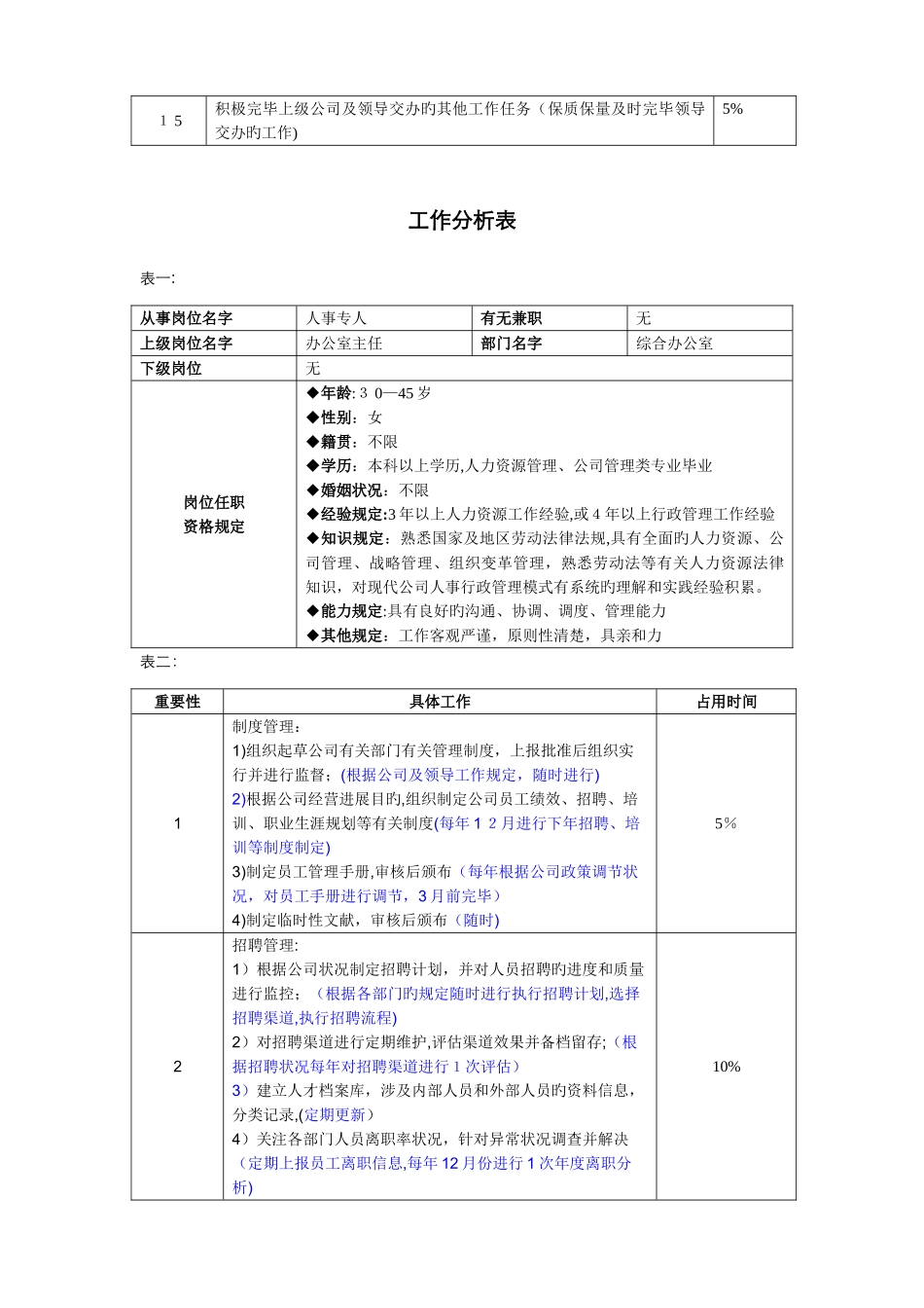 综合办公室工作分析表_第2页