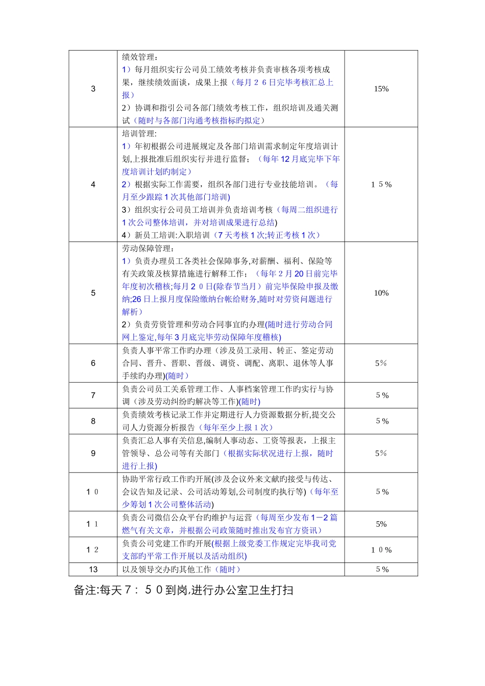 综合办公室工作分析表_第3页