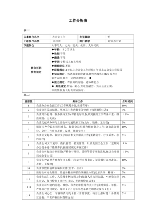 综合办公室工作分析表