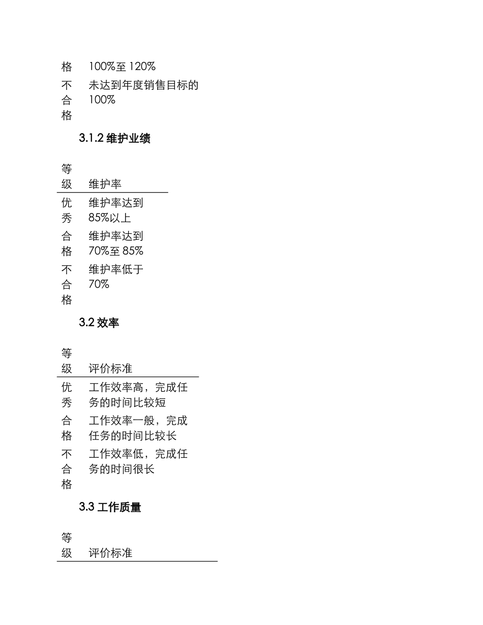 考核分公司人员方案_第2页