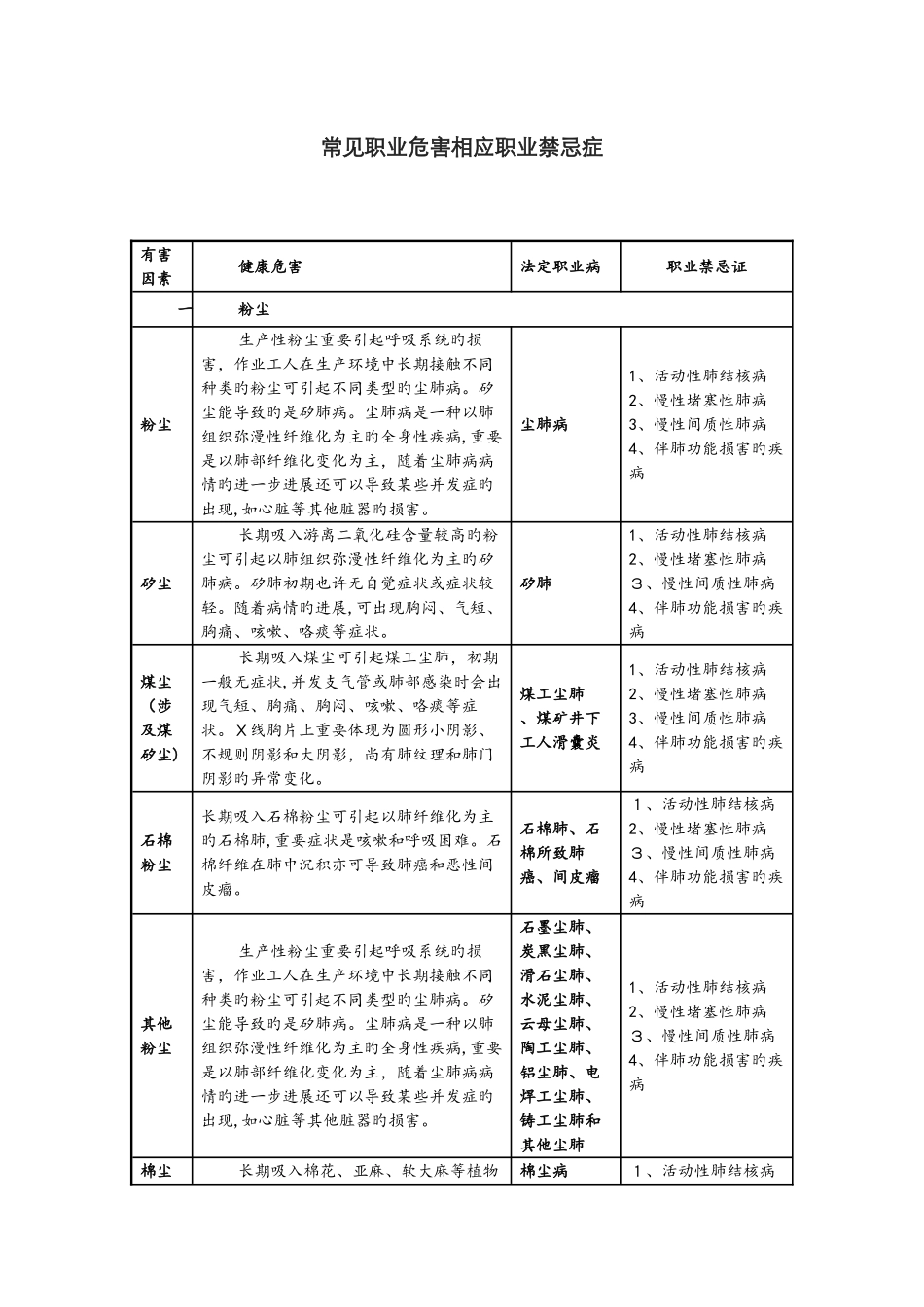 职业危害相应职业禁忌症_第1页