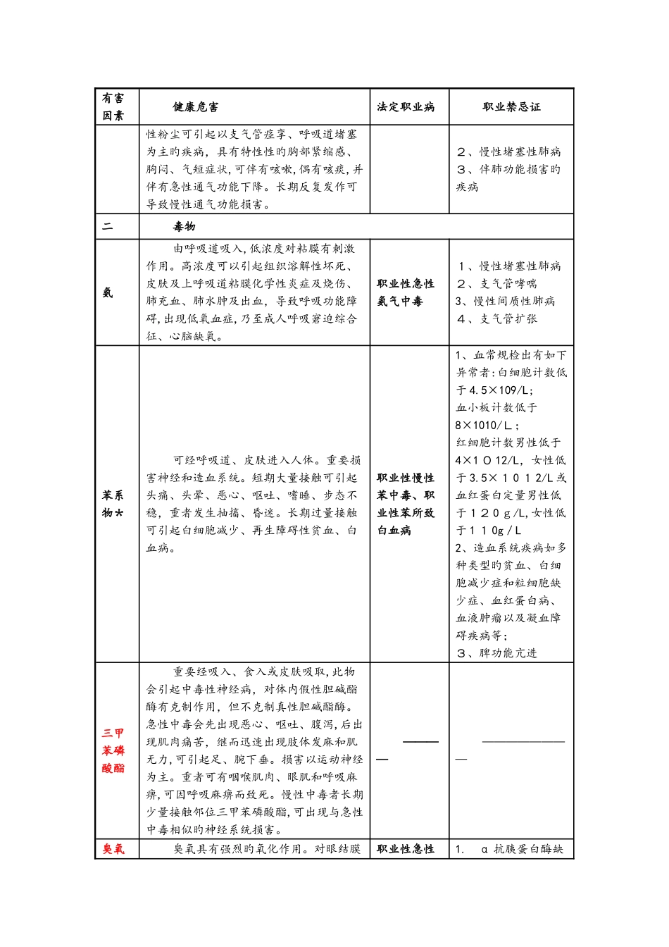 职业危害相应职业禁忌症_第2页