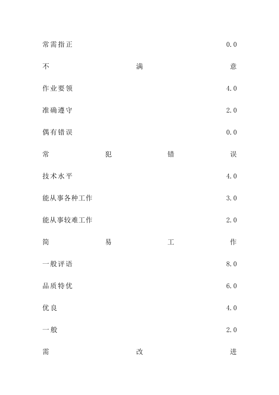 职员具体工作能力考核表_第2页