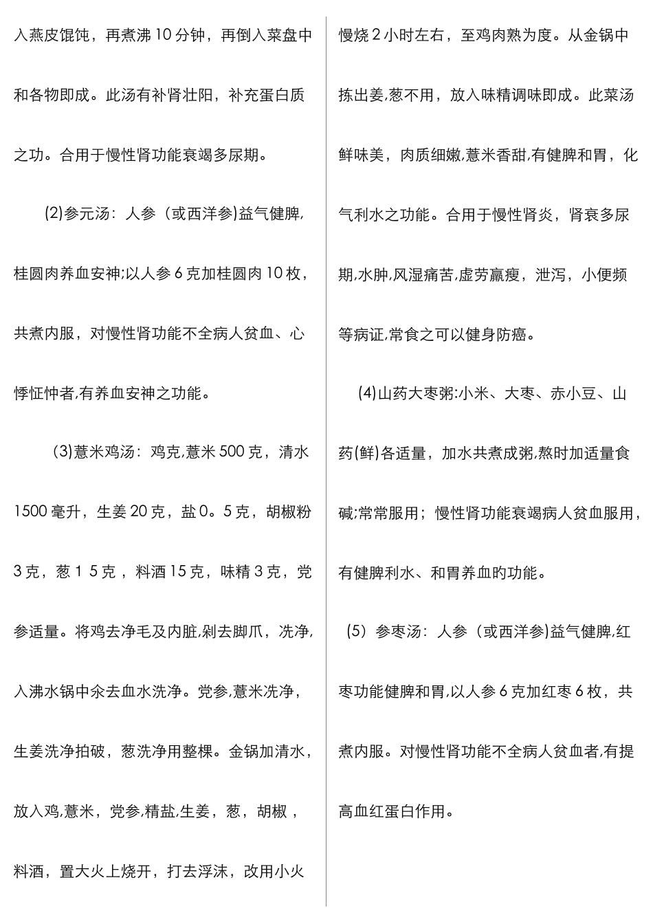 肾衰竭病人食谱_第2页