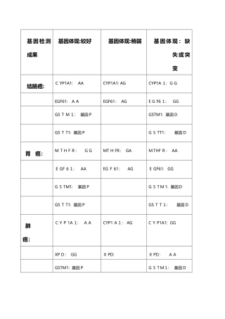 肿瘤基因检测结果