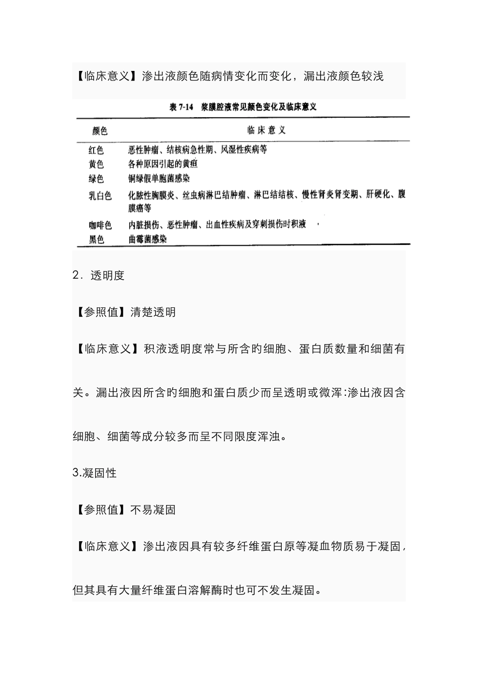 胸腹水常规临床指导_第3页