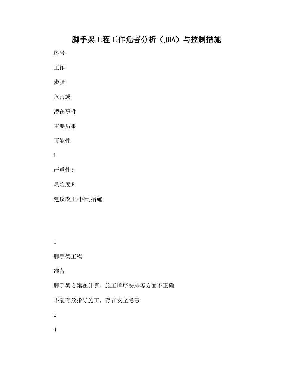 脚手架工程工作危害分析与控制措施_第1页