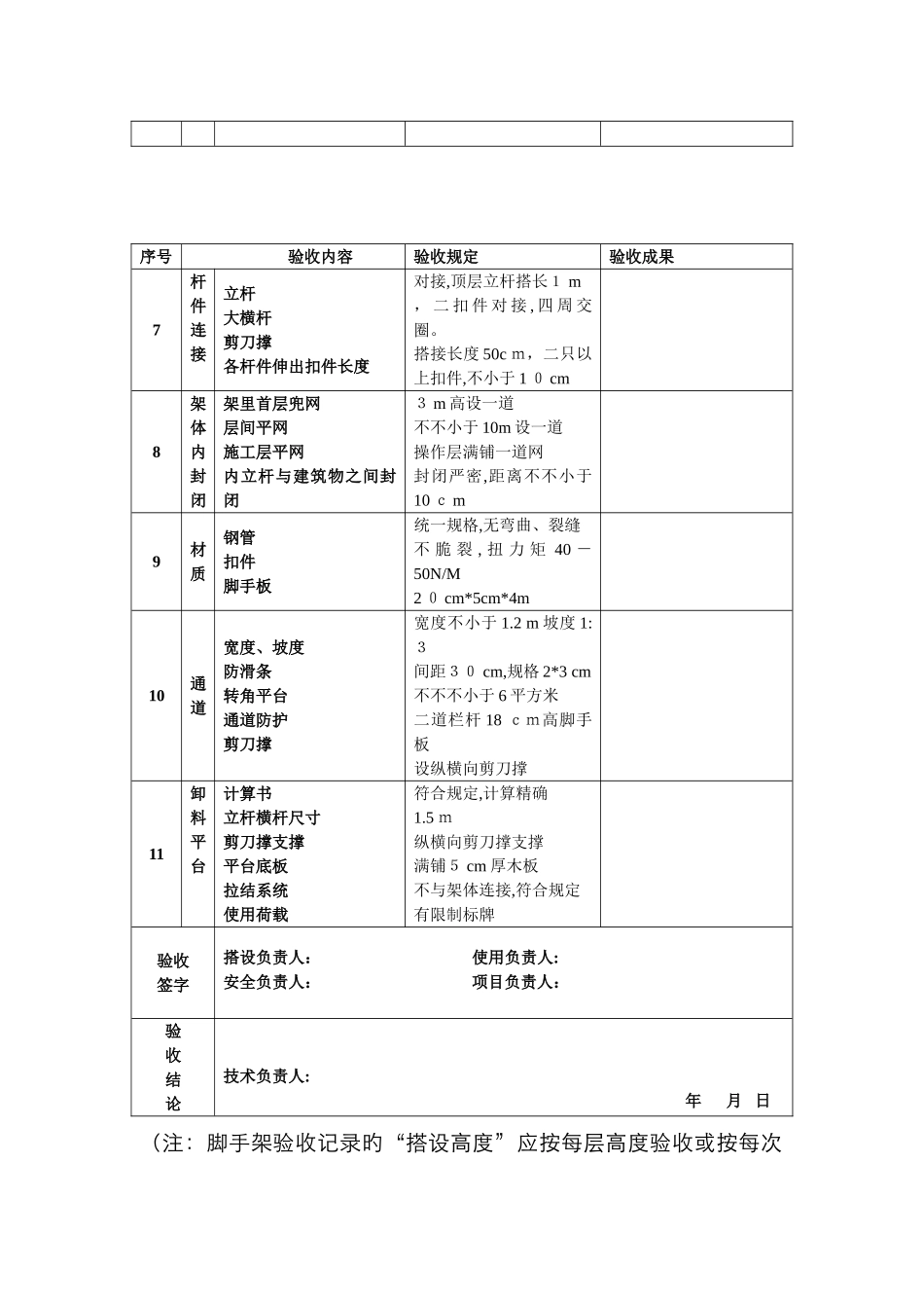 脚手架验收记录_第2页