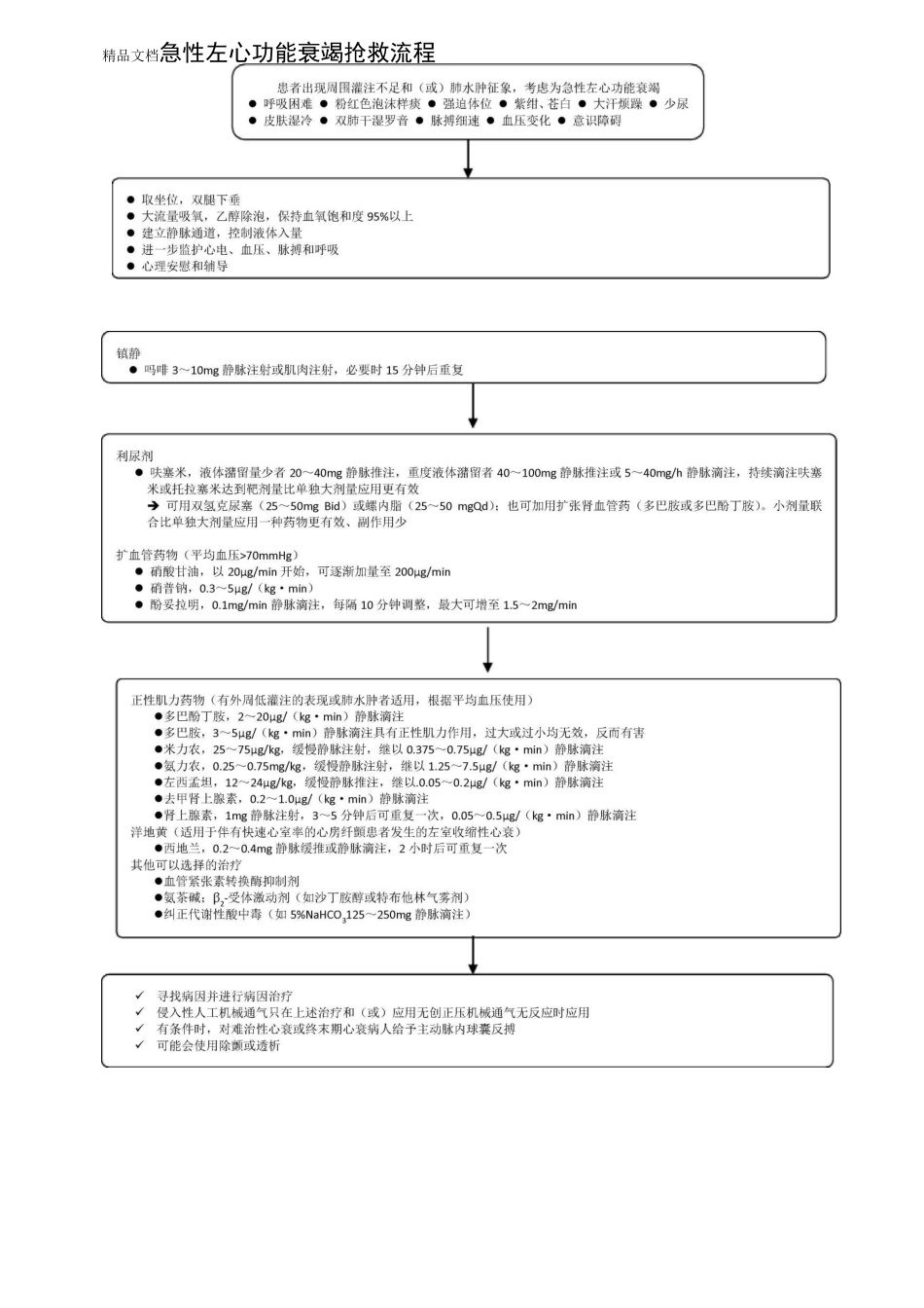 心血管内科急危重症抢救流程图_第2页