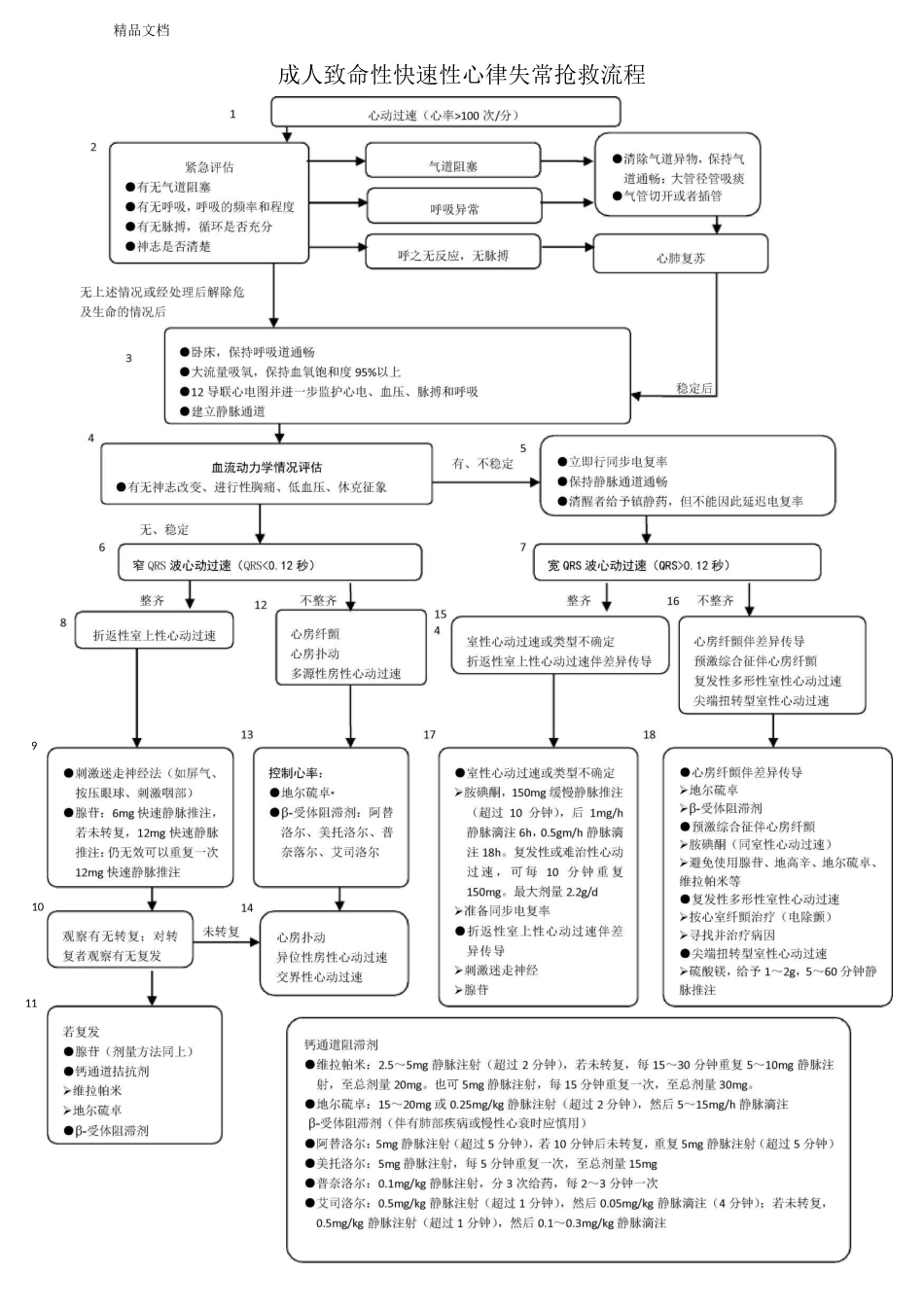 心血管内科急危重症抢救流程图_第3页