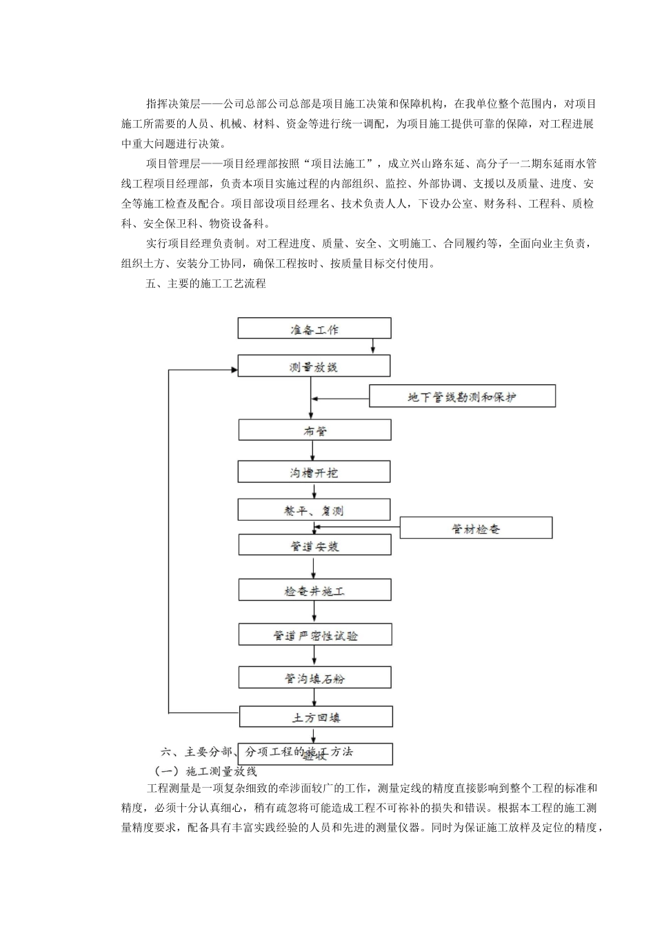 管道工程技术标_第2页