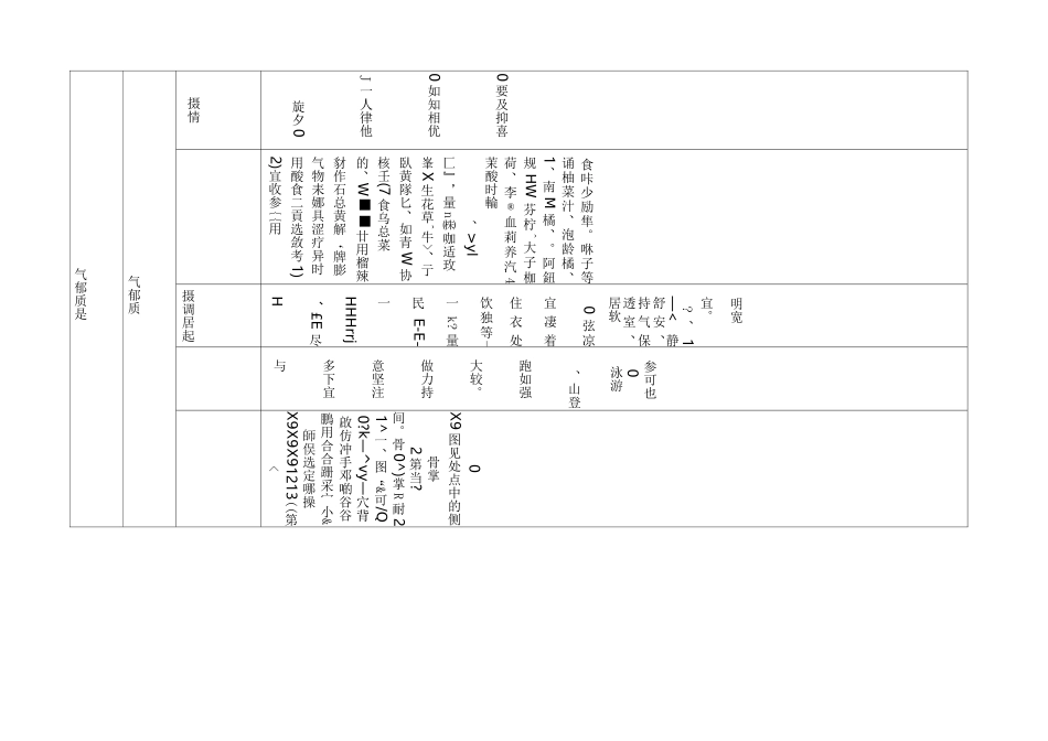 老年人中医药_第3页