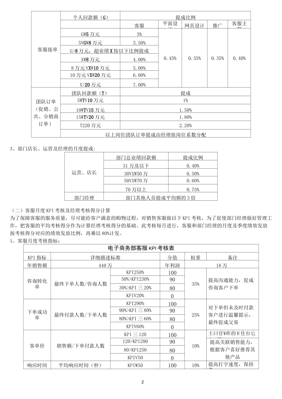 电商绩效考核方案_第2页
