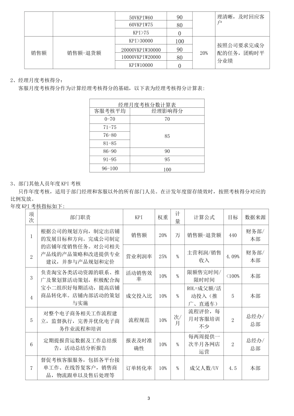电商绩效考核方案_第3页