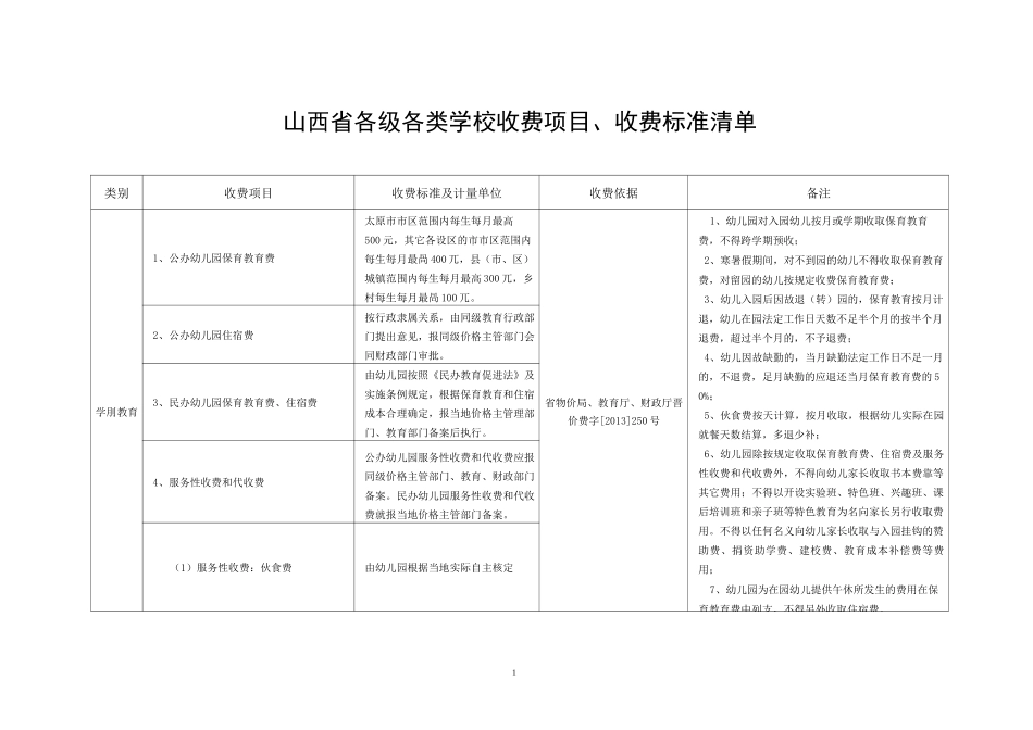 山西省各级各类学校收费项目、收费标准清单_第1页