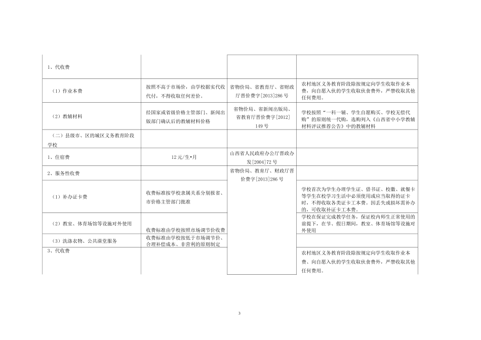 山西省各级各类学校收费项目、收费标准清单_第3页