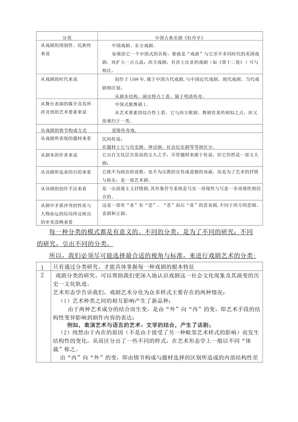 戏剧概论 教案第二讲_第2页