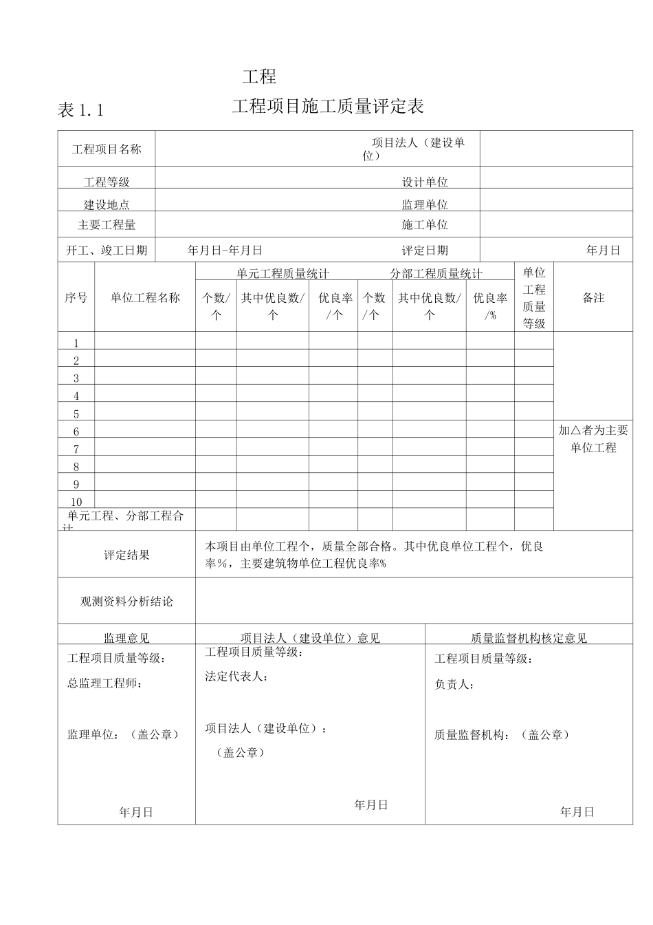 灌溉与排水工程施工质量评定通用表_第1页