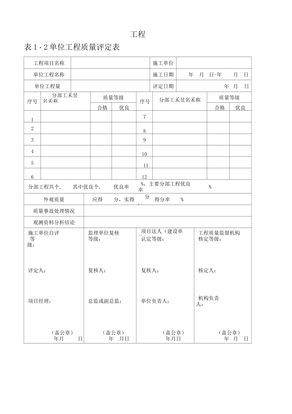 灌溉与排水工程施工质量评定通用表_第2页