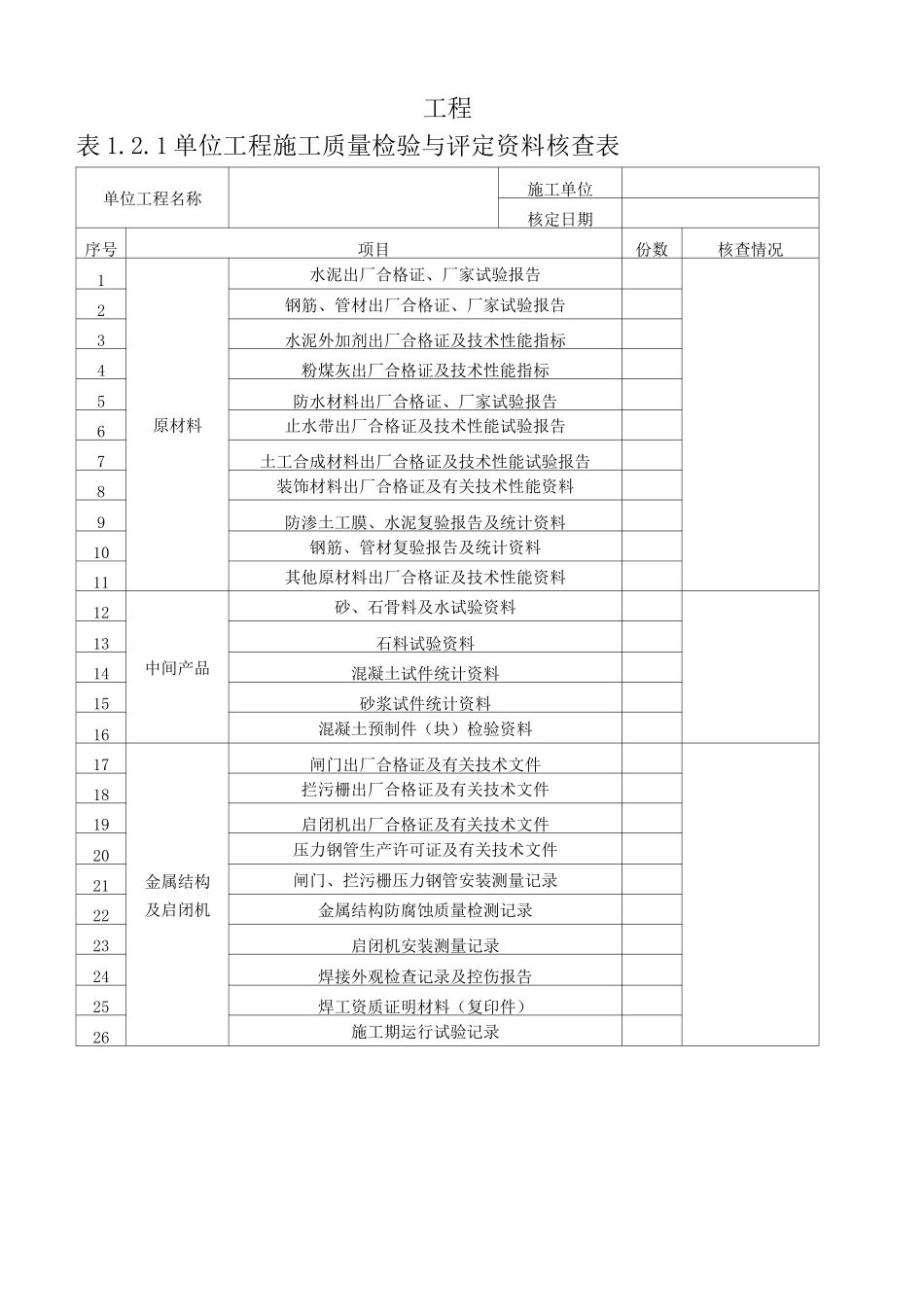 灌溉与排水工程施工质量评定通用表_第3页