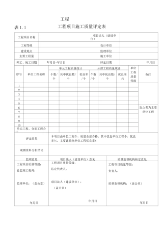 灌溉与排水工程施工质量评定通用表