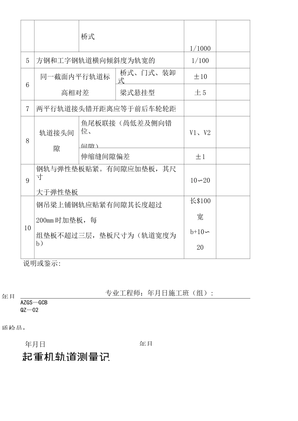 起重机轨道安装记录_第2页