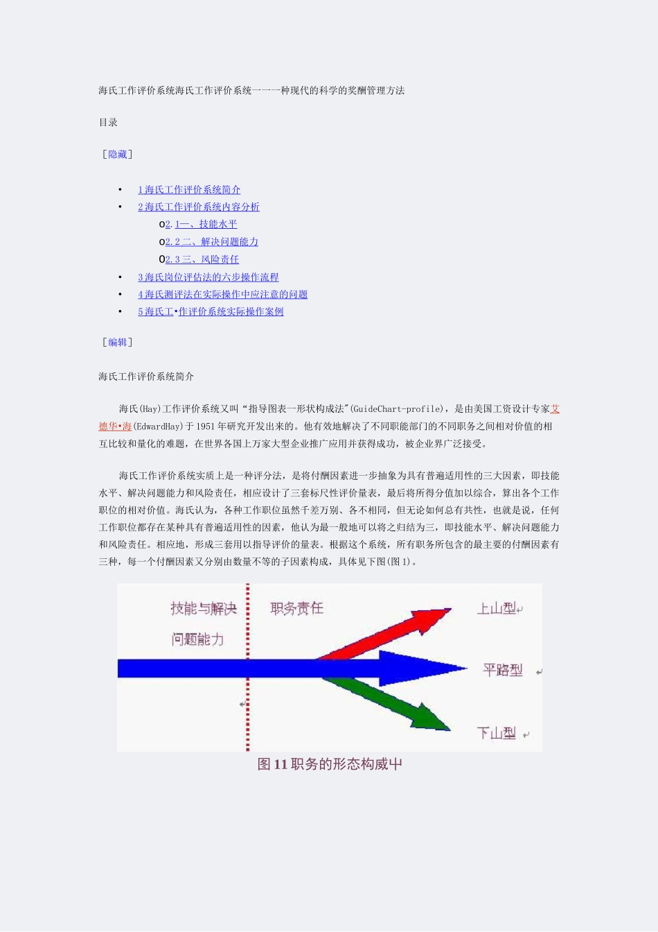 薪酬-薪酬制度-海氏工作评价系统_第1页