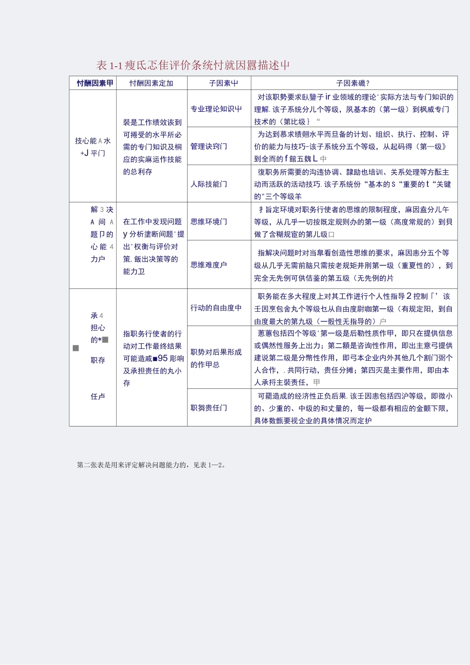 薪酬-薪酬制度-海氏工作评价系统_第3页