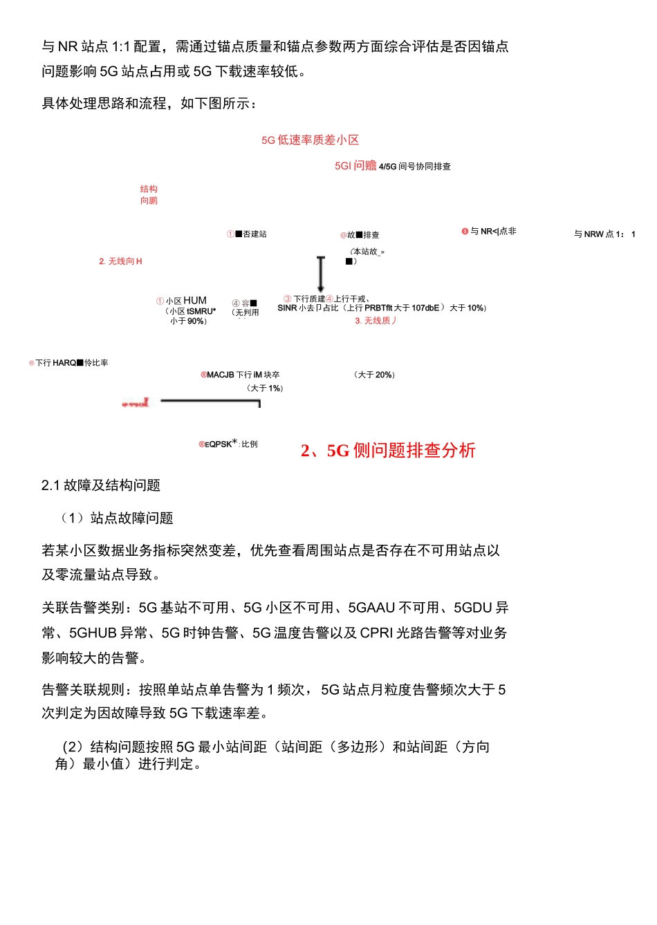 5G 低速率小区优化方案_第3页