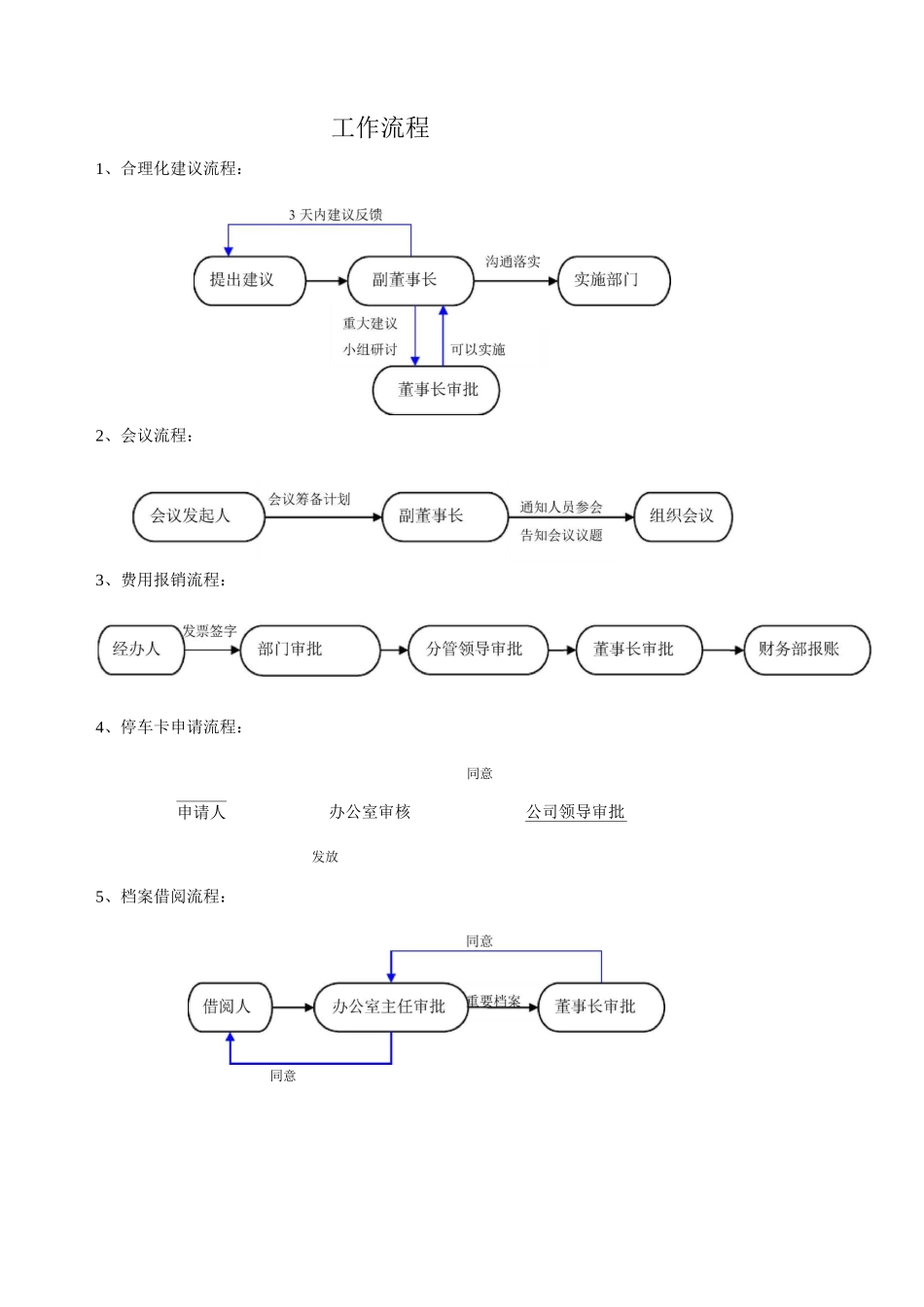 公司工作流程图_第1页