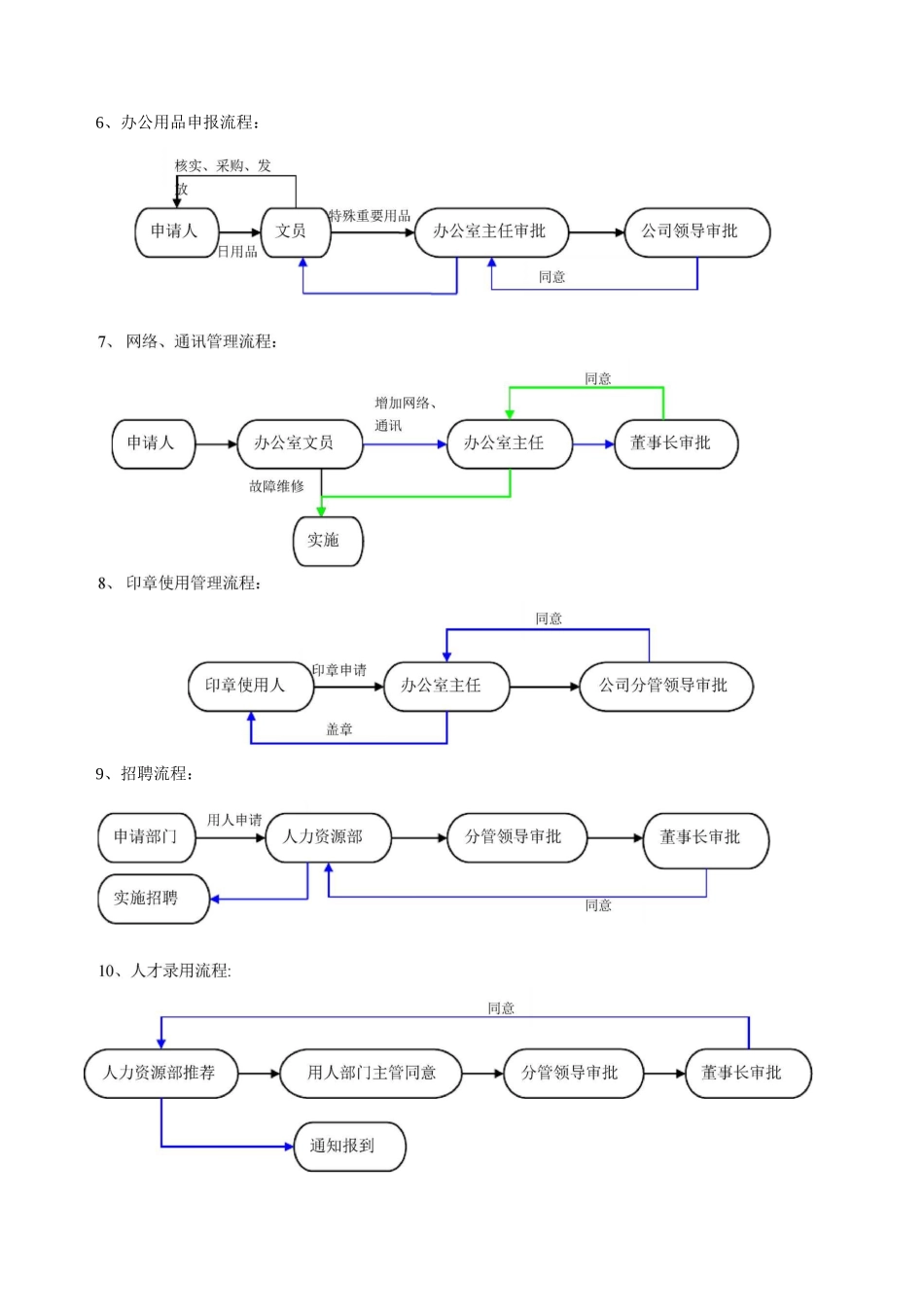 公司工作流程图_第2页