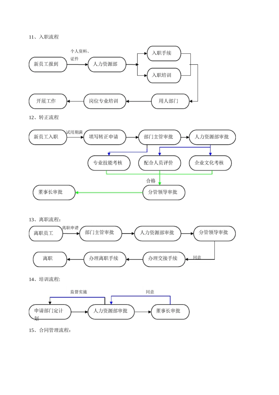 公司工作流程图_第3页