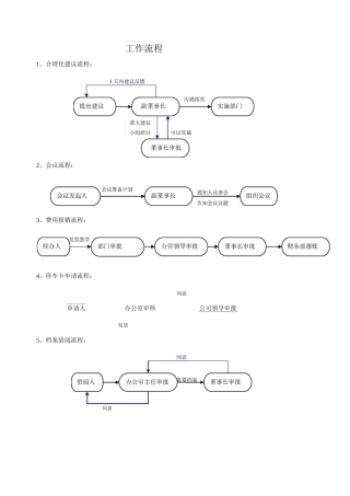 公司工作流程图