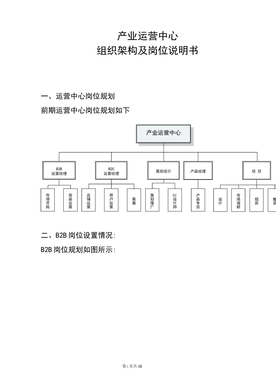 产业运营中心组织架构及岗位说明书_第1页