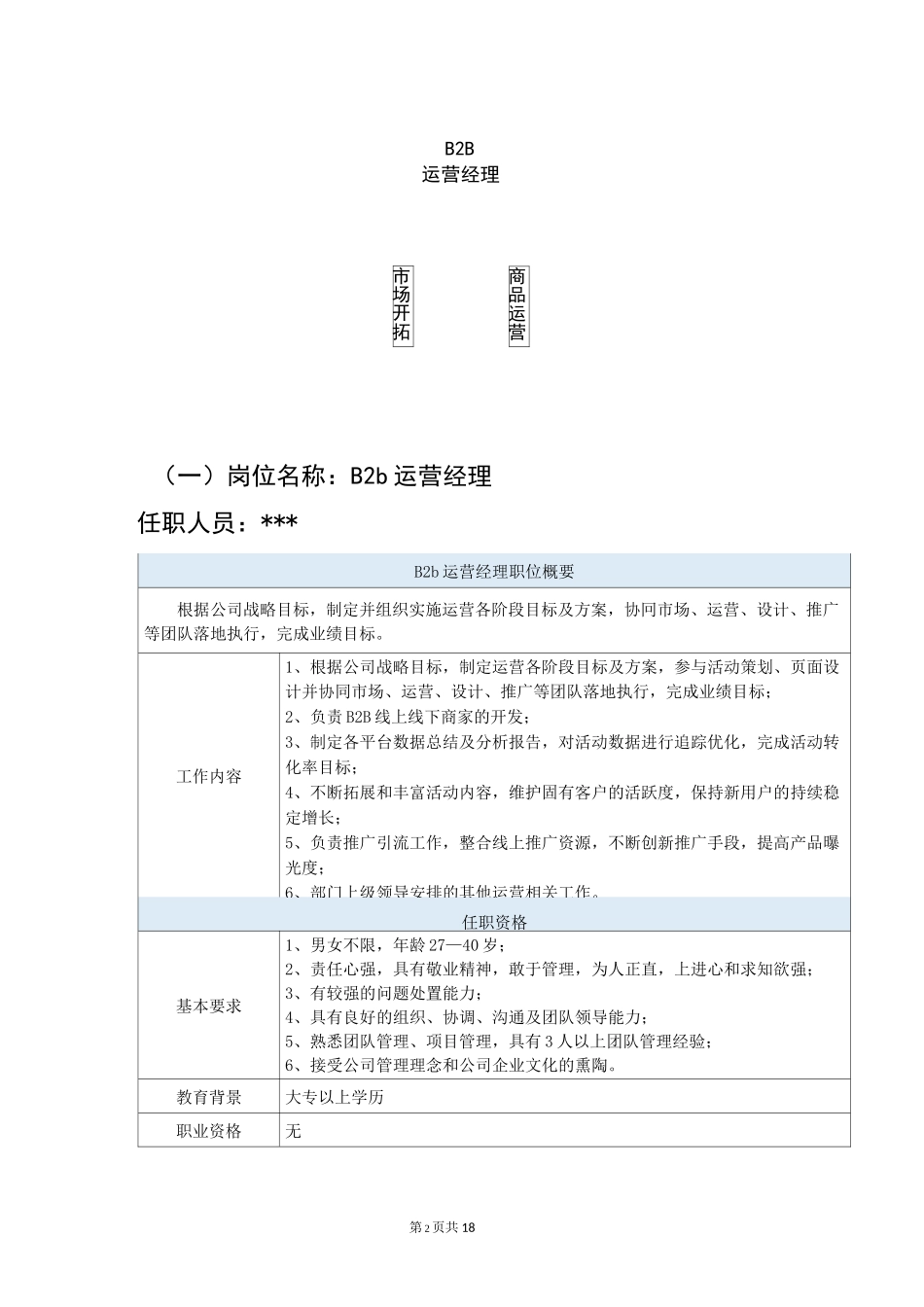 产业运营中心组织架构及岗位说明书_第2页