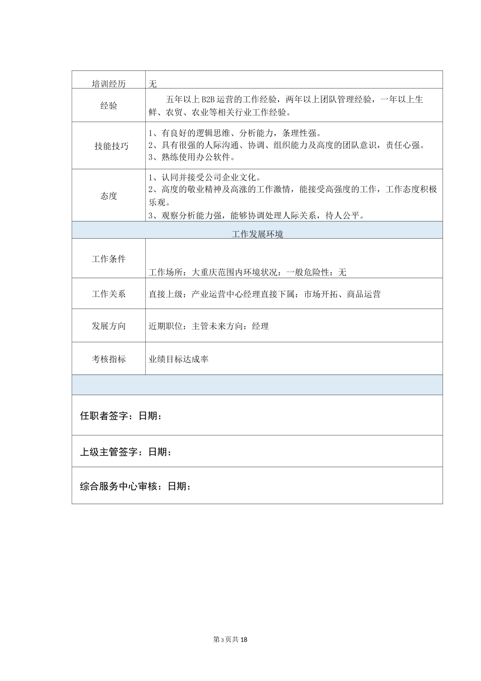 产业运营中心组织架构及岗位说明书_第3页