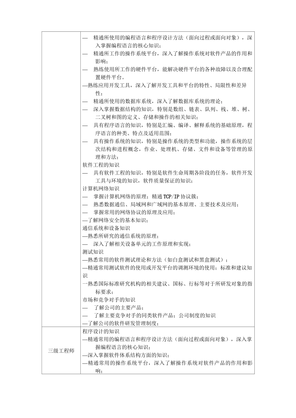 软件类人员任职资格标准_第2页